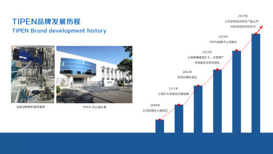 日本亚洲精品久久蜜臀全自動鉚接設備發展圖 日本亚洲精品久久蜜臀全自(zì)動鉚(mǎo)接設備發展圖